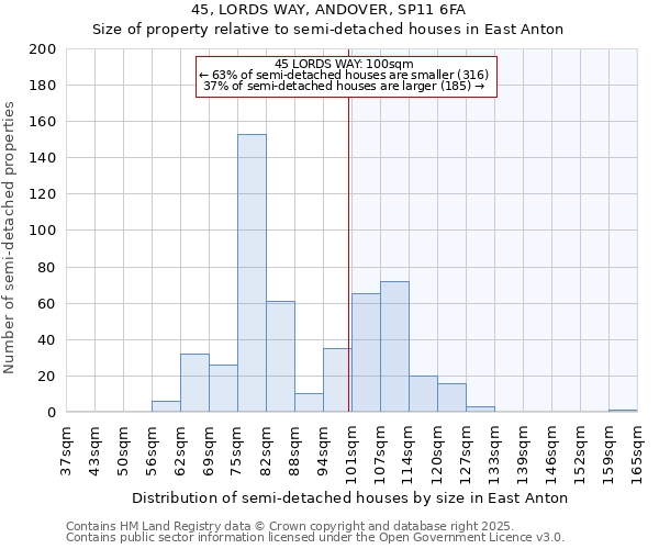 45, LORDS WAY, ANDOVER, SP11 6FA: Size of property relative to semi-detached houses houses in East Anton