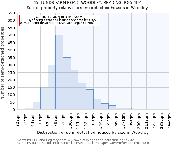 45, LUNDS FARM ROAD, WOODLEY, READING, RG5 4PZ: Size of property relative to semi-detached houses houses in Woodley