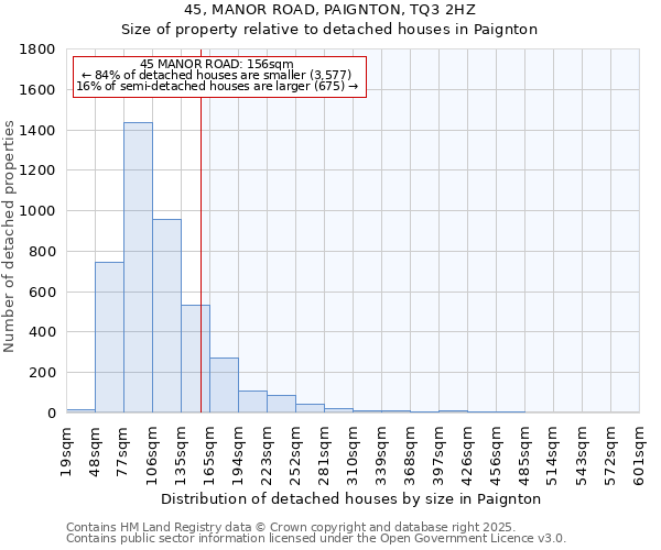 45, MANOR ROAD, PAIGNTON, TQ3 2HZ: Size of property relative to detached houses houses in Paignton