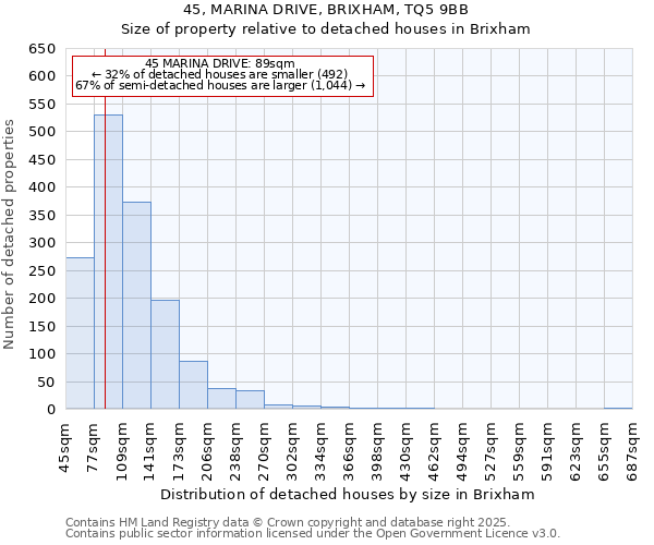 45, MARINA DRIVE, BRIXHAM, TQ5 9BB: Size of property relative to detached houses houses in Brixham