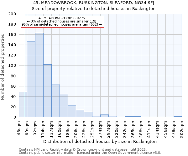 45, MEADOWBROOK, RUSKINGTON, SLEAFORD, NG34 9FJ: Size of property relative to detached houses houses in Ruskington