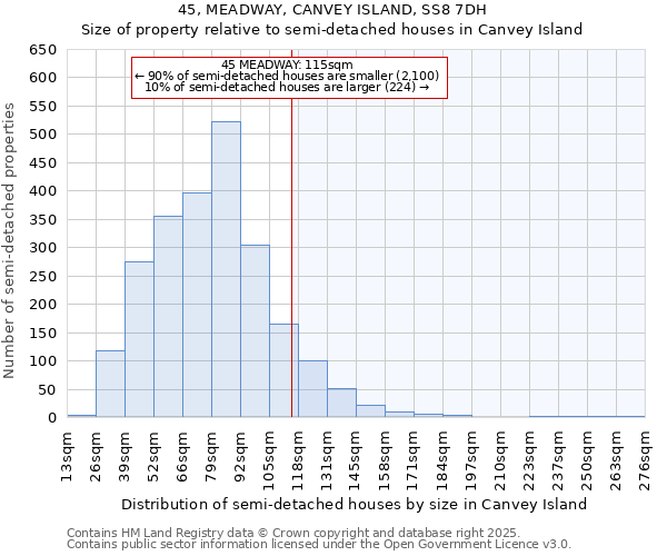 45, MEADWAY, CANVEY ISLAND, SS8 7DH: Size of property relative to semi-detached houses houses in Canvey Island