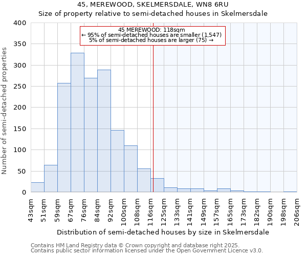 45, MEREWOOD, SKELMERSDALE, WN8 6RU: Size of property relative to semi-detached houses houses in Skelmersdale