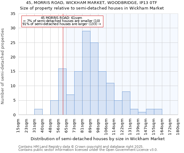 45, MORRIS ROAD, WICKHAM MARKET, WOODBRIDGE, IP13 0TF: Size of property relative to semi-detached houses houses in Wickham Market