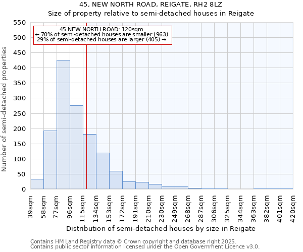 45, NEW NORTH ROAD, REIGATE, RH2 8LZ: Size of property relative to semi-detached houses houses in Reigate
