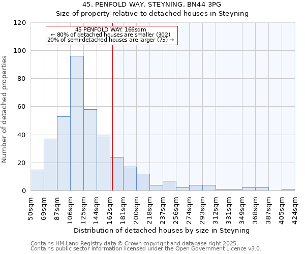 45, PENFOLD WAY, STEYNING, BN44 3PG: Size of property relative to detached houses houses in Steyning