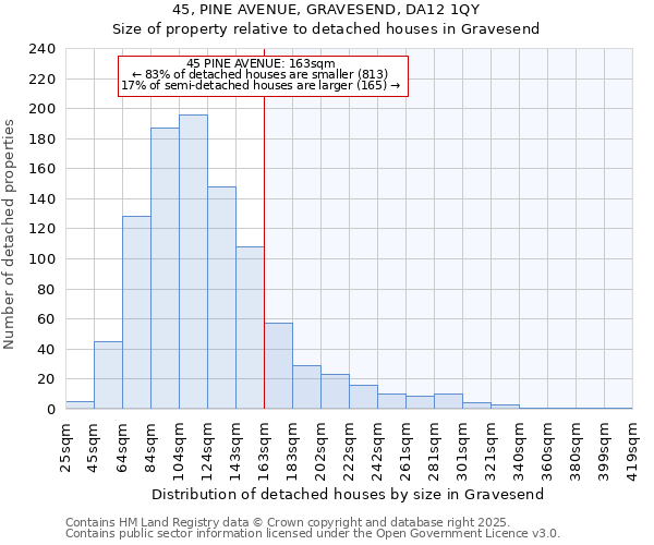 45, PINE AVENUE, GRAVESEND, DA12 1QY: Size of property relative to detached houses houses in Gravesend