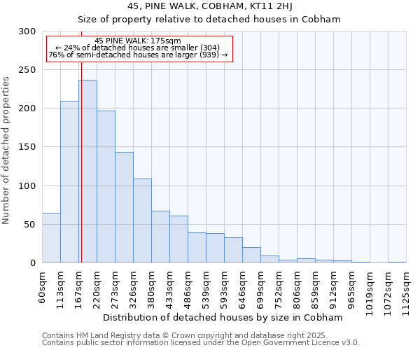 45, PINE WALK, COBHAM, KT11 2HJ: Size of property relative to detached houses houses in Cobham
