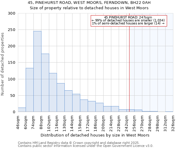 45, PINEHURST ROAD, WEST MOORS, FERNDOWN, BH22 0AH: Size of property relative to detached houses houses in West Moors