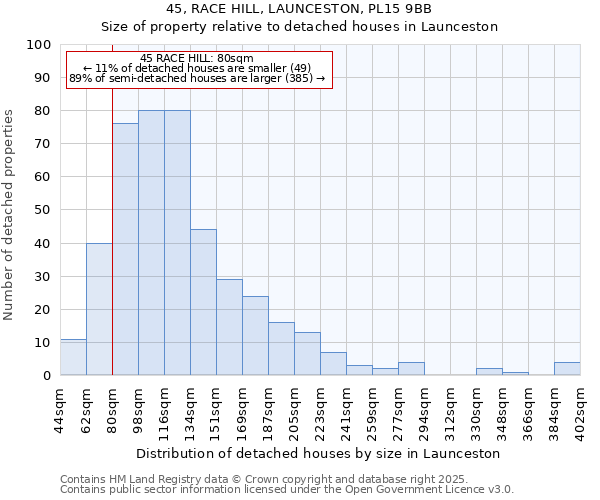 45, RACE HILL, LAUNCESTON, PL15 9BB: Size of property relative to detached houses houses in Launceston