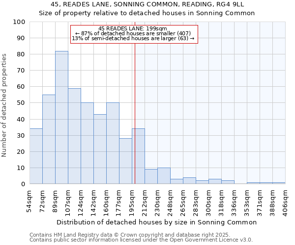 45, READES LANE, SONNING COMMON, READING, RG4 9LL: Size of property relative to detached houses houses in Sonning Common