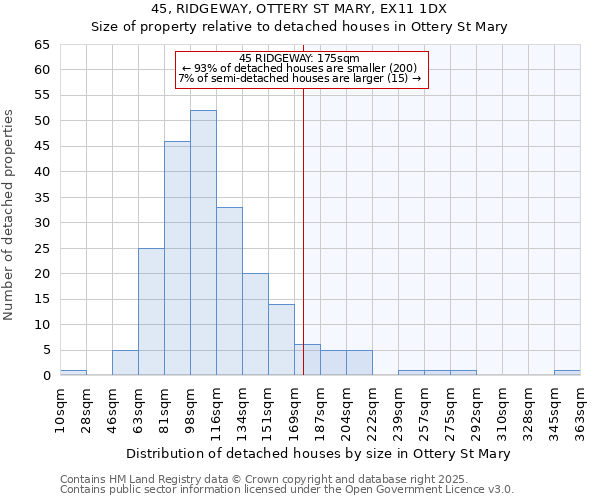 45, RIDGEWAY, OTTERY ST MARY, EX11 1DX: Size of property relative to detached houses houses in Ottery St Mary