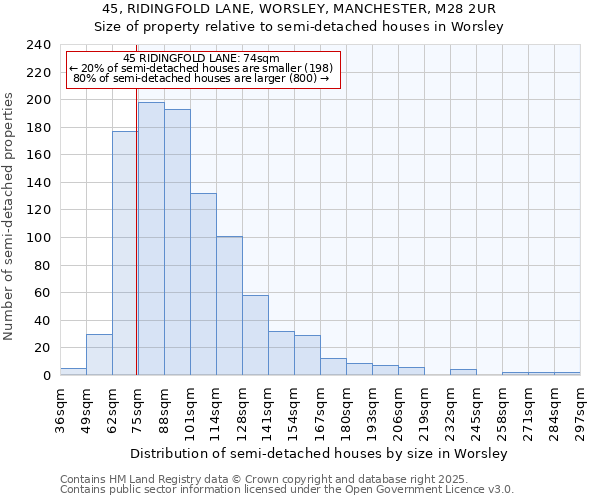 45, RIDINGFOLD LANE, WORSLEY, MANCHESTER, M28 2UR: Size of property relative to semi-detached houses houses in Worsley