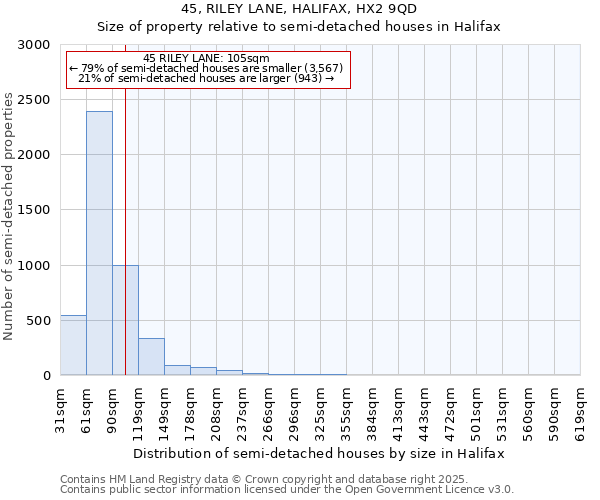 45, RILEY LANE, HALIFAX, HX2 9QD: Size of property relative to semi-detached houses houses in Halifax
