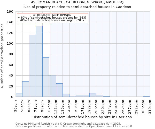45, ROMAN REACH, CAERLEON, NEWPORT, NP18 3SQ: Size of property relative to semi-detached houses houses in Caerleon