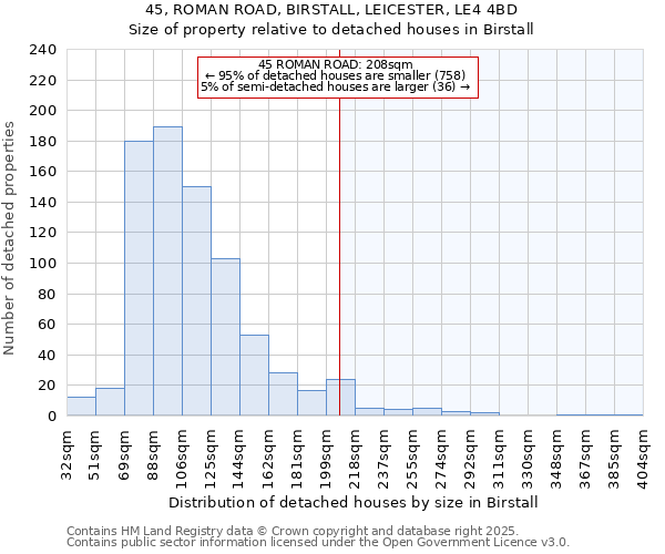 45, ROMAN ROAD, BIRSTALL, LEICESTER, LE4 4BD: Size of property relative to detached houses houses in Birstall