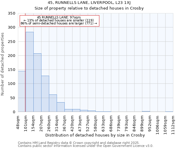 45, RUNNELLS LANE, LIVERPOOL, L23 1XJ: Size of property relative to detached houses houses in Crosby