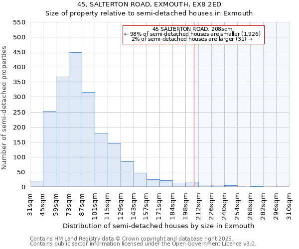 45, SALTERTON ROAD, EXMOUTH, EX8 2ED: Size of property relative to semi-detached houses houses in Exmouth