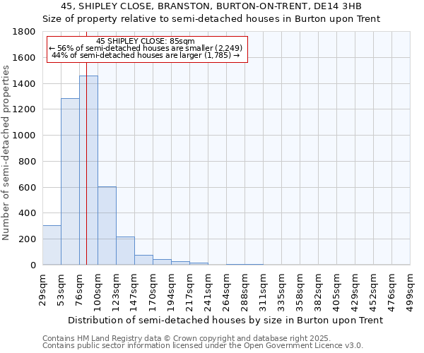 45, SHIPLEY CLOSE, BRANSTON, BURTON-ON-TRENT, DE14 3HB: Size of property relative to semi-detached houses houses in Burton upon Trent