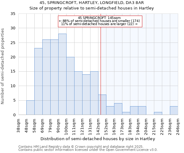 45, SPRINGCROFT, HARTLEY, LONGFIELD, DA3 8AR: Size of property relative to semi-detached houses houses in Hartley