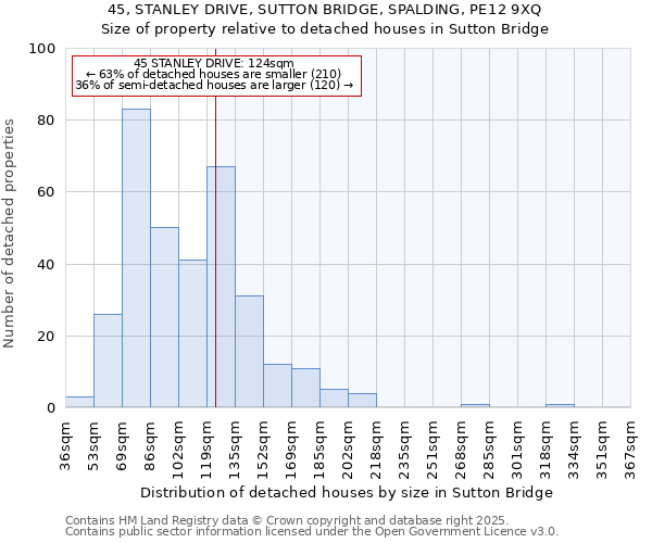 45, STANLEY DRIVE, SUTTON BRIDGE, SPALDING, PE12 9XQ: Size of property relative to detached houses houses in Sutton Bridge