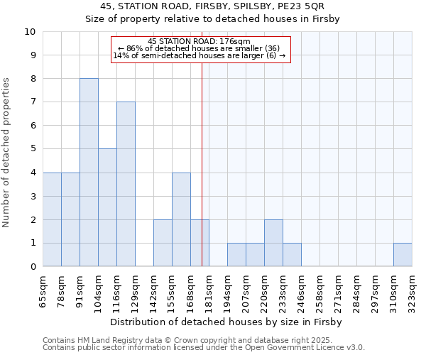 45, STATION ROAD, FIRSBY, SPILSBY, PE23 5QR: Size of property relative to detached houses houses in Firsby