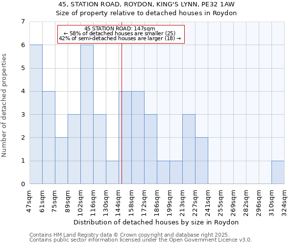 45, STATION ROAD, ROYDON, KING'S LYNN, PE32 1AW: Size of property relative to detached houses houses in Roydon