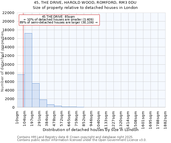 45, THE DRIVE, HAROLD WOOD, ROMFORD, RM3 0DU: Size of property relative to detached houses houses in London