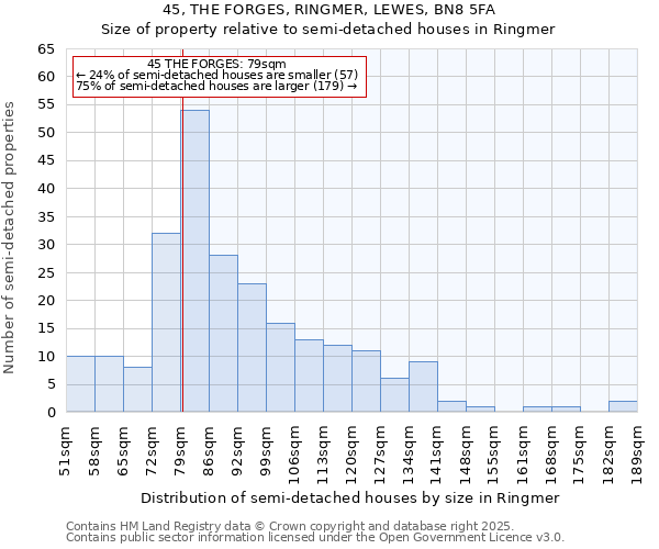 45, THE FORGES, RINGMER, LEWES, BN8 5FA: Size of property relative to semi-detached houses houses in Ringmer