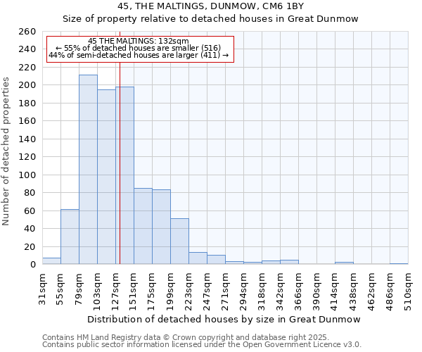 45, THE MALTINGS, DUNMOW, CM6 1BY: Size of property relative to detached houses houses in Great Dunmow
