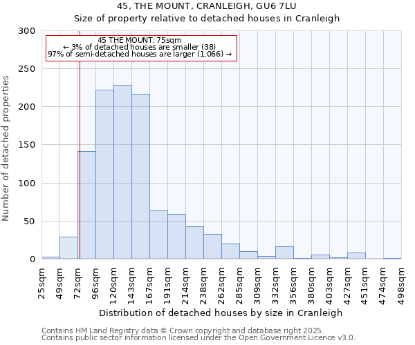 45, THE MOUNT, CRANLEIGH, GU6 7LU: Size of property relative to detached houses houses in Cranleigh