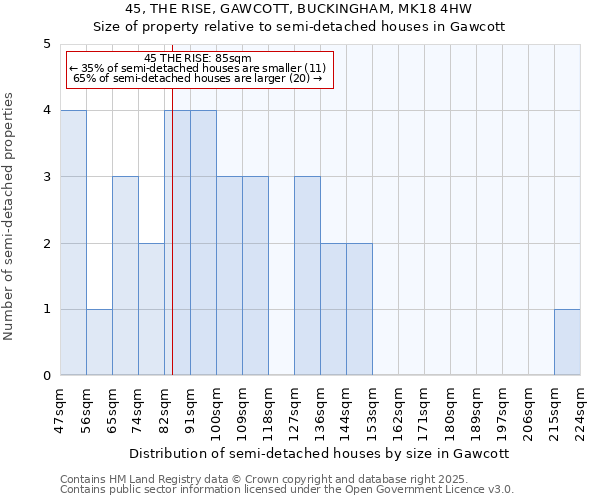 45, THE RISE, GAWCOTT, BUCKINGHAM, MK18 4HW: Size of property relative to semi-detached houses houses in Gawcott