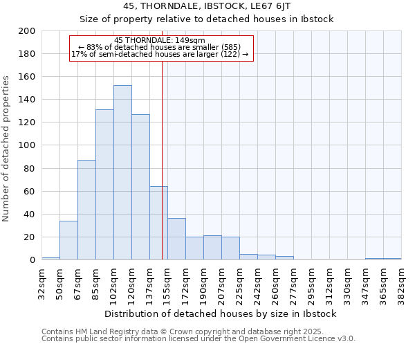 45, THORNDALE, IBSTOCK, LE67 6JT: Size of property relative to detached houses houses in Ibstock
