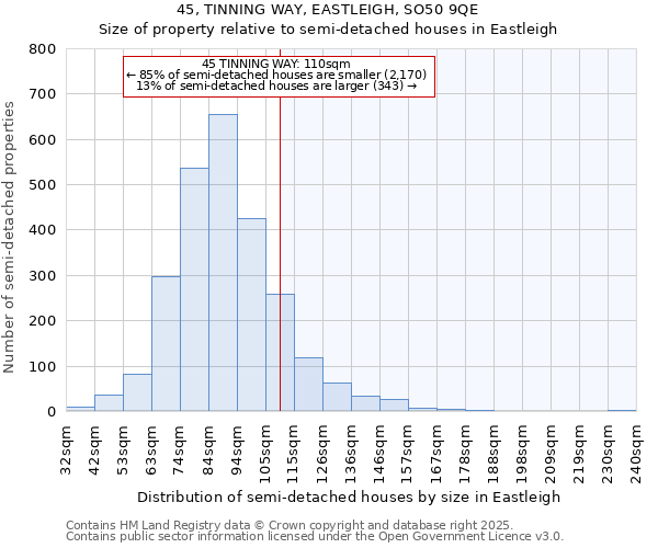 45, TINNING WAY, EASTLEIGH, SO50 9QE: Size of property relative to semi-detached houses houses in Eastleigh