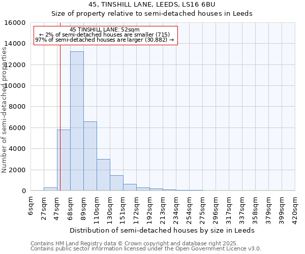 45, TINSHILL LANE, LEEDS, LS16 6BU: Size of property relative to semi-detached houses houses in Leeds