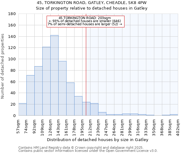 45, TORKINGTON ROAD, GATLEY, CHEADLE, SK8 4PW: Size of property relative to detached houses houses in Gatley
