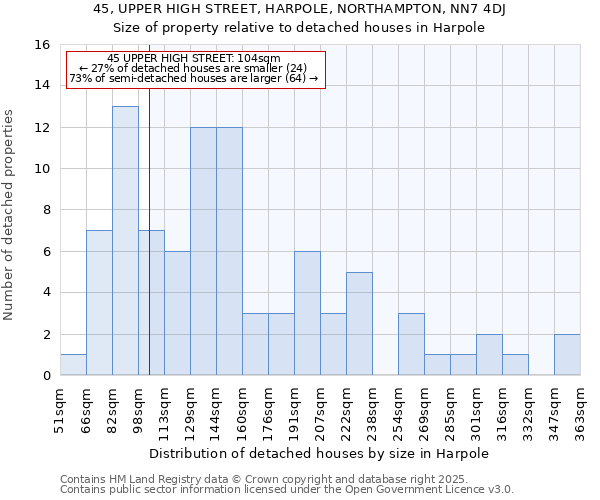 45, UPPER HIGH STREET, HARPOLE, NORTHAMPTON, NN7 4DJ: Size of property relative to detached houses houses in Harpole