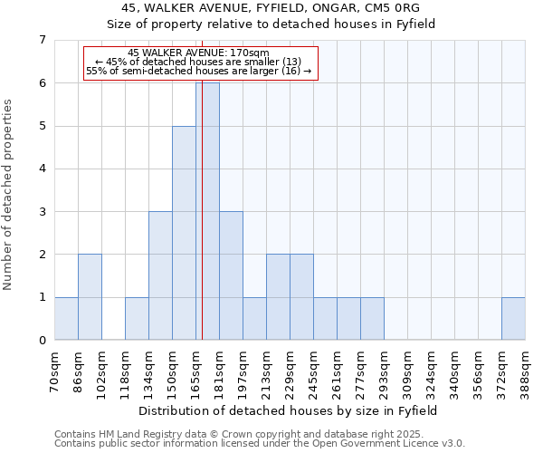 45, WALKER AVENUE, FYFIELD, ONGAR, CM5 0RG: Size of property relative to detached houses houses in Fyfield