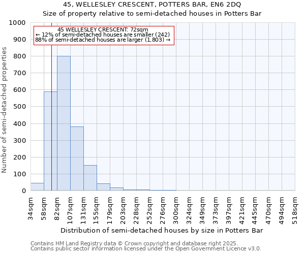 45, WELLESLEY CRESCENT, POTTERS BAR, EN6 2DQ: Size of property relative to semi-detached houses houses in Potters Bar