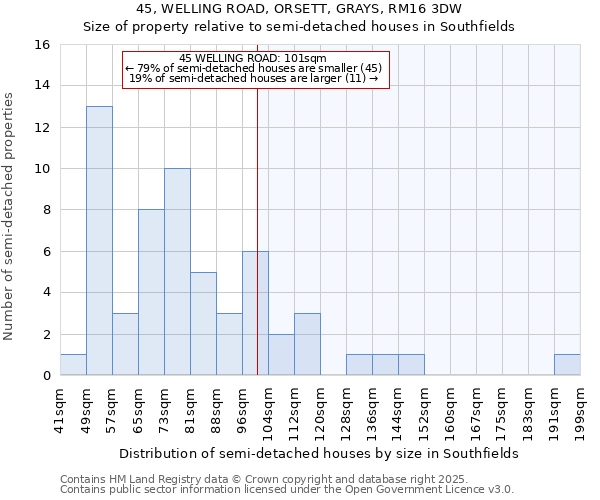 45, WELLING ROAD, ORSETT, GRAYS, RM16 3DW: Size of property relative to semi-detached houses houses in Southfields