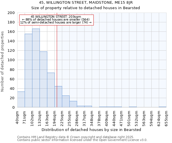 45, WILLINGTON STREET, MAIDSTONE, ME15 8JR: Size of property relative to detached houses houses in Bearsted