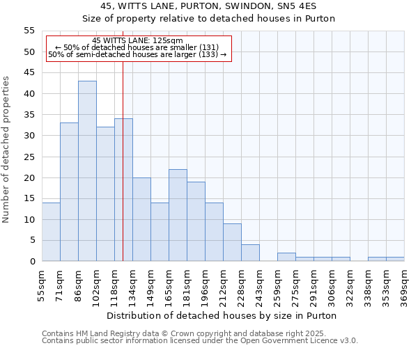 45, WITTS LANE, PURTON, SWINDON, SN5 4ES: Size of property relative to detached houses houses in Purton