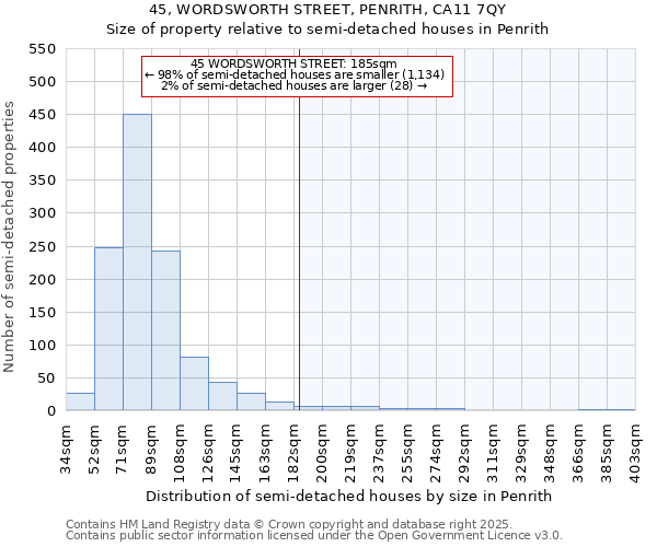 45, WORDSWORTH STREET, PENRITH, CA11 7QY: Size of property relative to semi-detached houses houses in Penrith