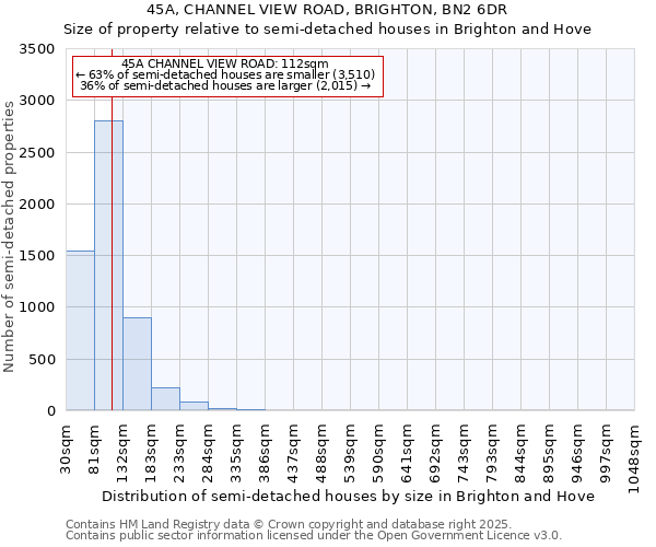 45A, CHANNEL VIEW ROAD, BRIGHTON, BN2 6DR: Size of property relative to semi-detached houses houses in Brighton and Hove