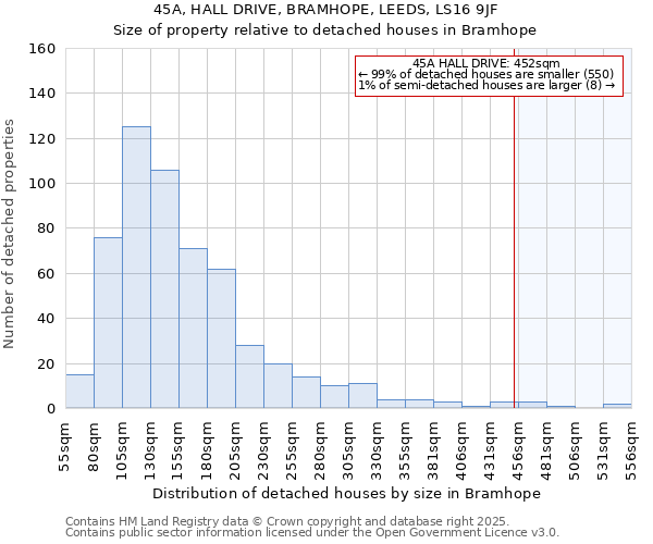 45A, HALL DRIVE, BRAMHOPE, LEEDS, LS16 9JF: Size of property relative to detached houses houses in Bramhope