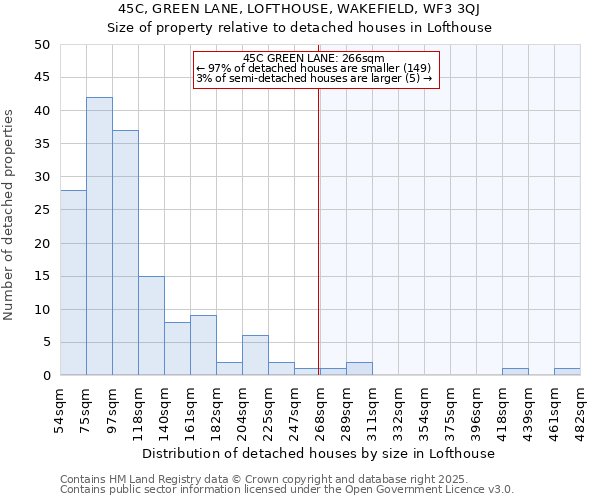45C, GREEN LANE, LOFTHOUSE, WAKEFIELD, WF3 3QJ: Size of property relative to detached houses houses in Lofthouse