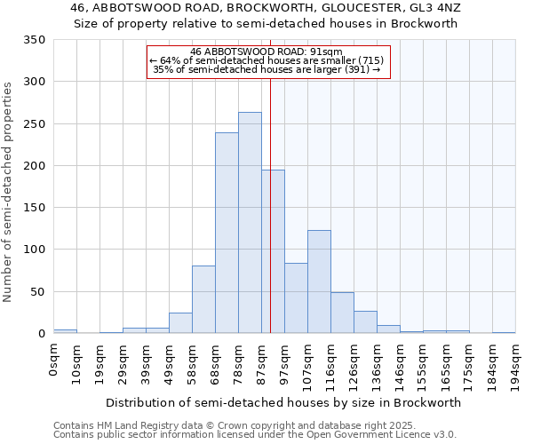 46, ABBOTSWOOD ROAD, BROCKWORTH, GLOUCESTER, GL3 4NZ: Size of property relative to semi-detached houses houses in Brockworth
