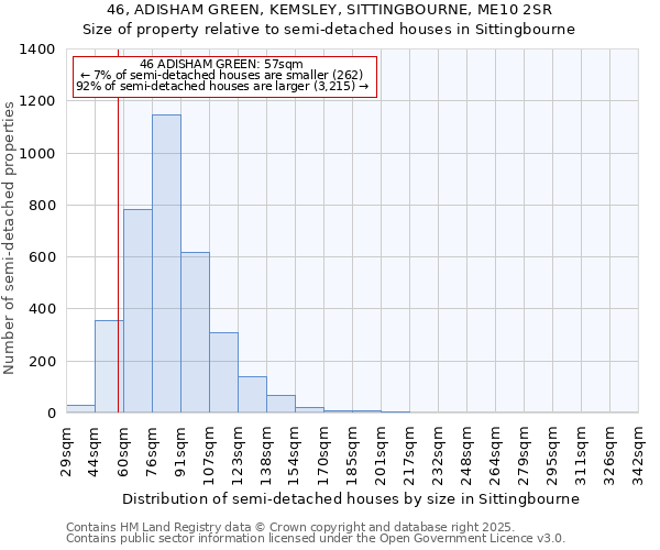 46, ADISHAM GREEN, KEMSLEY, SITTINGBOURNE, ME10 2SR: Size of property relative to semi-detached houses houses in Sittingbourne