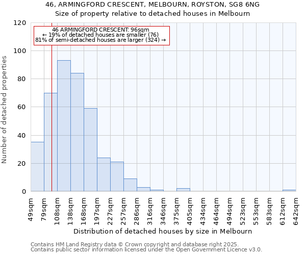 46, ARMINGFORD CRESCENT, MELBOURN, ROYSTON, SG8 6NG: Size of property relative to detached houses houses in Melbourn