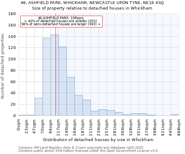 46, ASHFIELD PARK, WHICKHAM, NEWCASTLE UPON TYNE, NE16 4SQ: Size of property relative to detached houses houses in Whickham